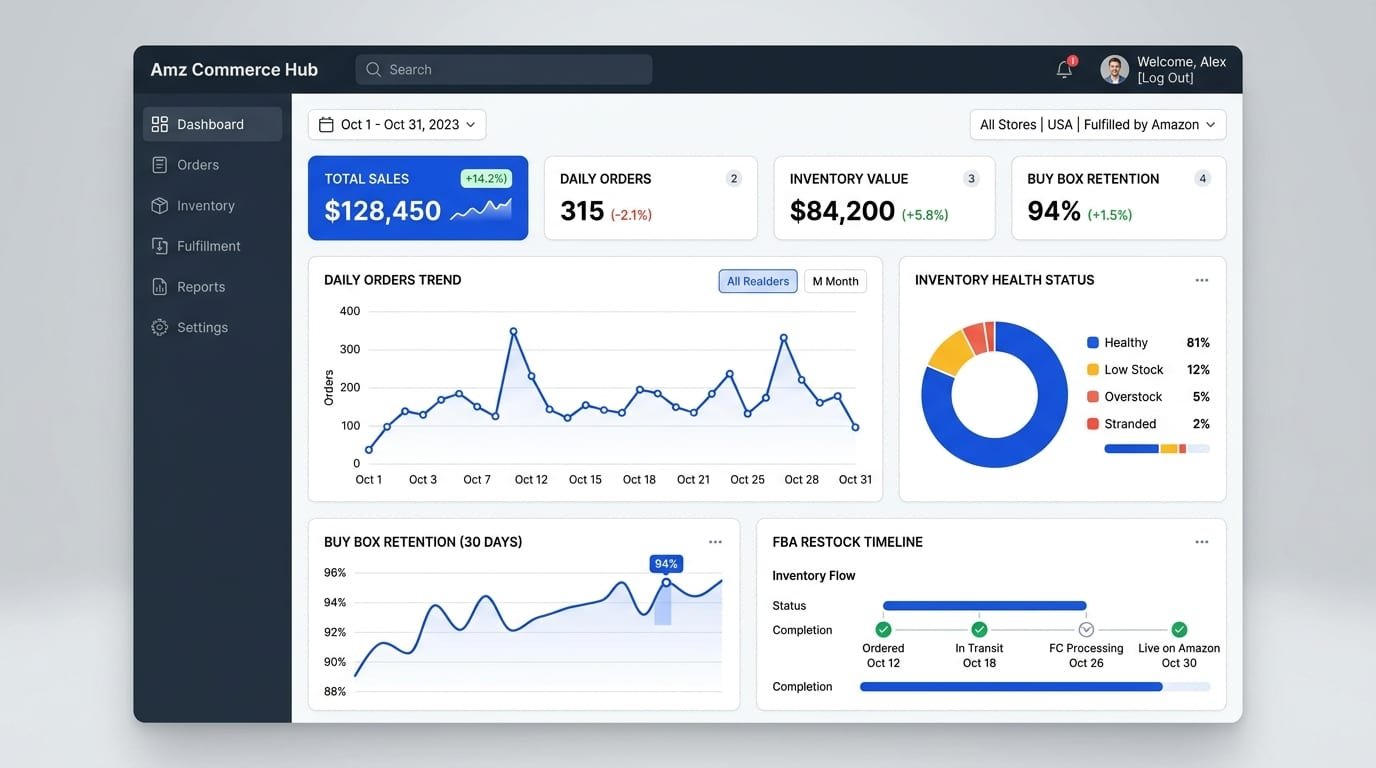 Marketplace account health monitoring and Buy Box defense dashboard mockup