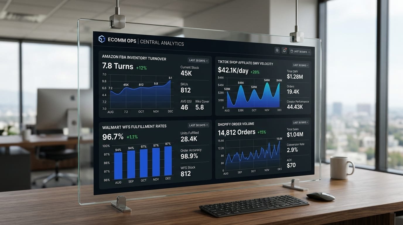 Marketplace operations dashboard tracking catalog optimization, buy box share, and revenue performance